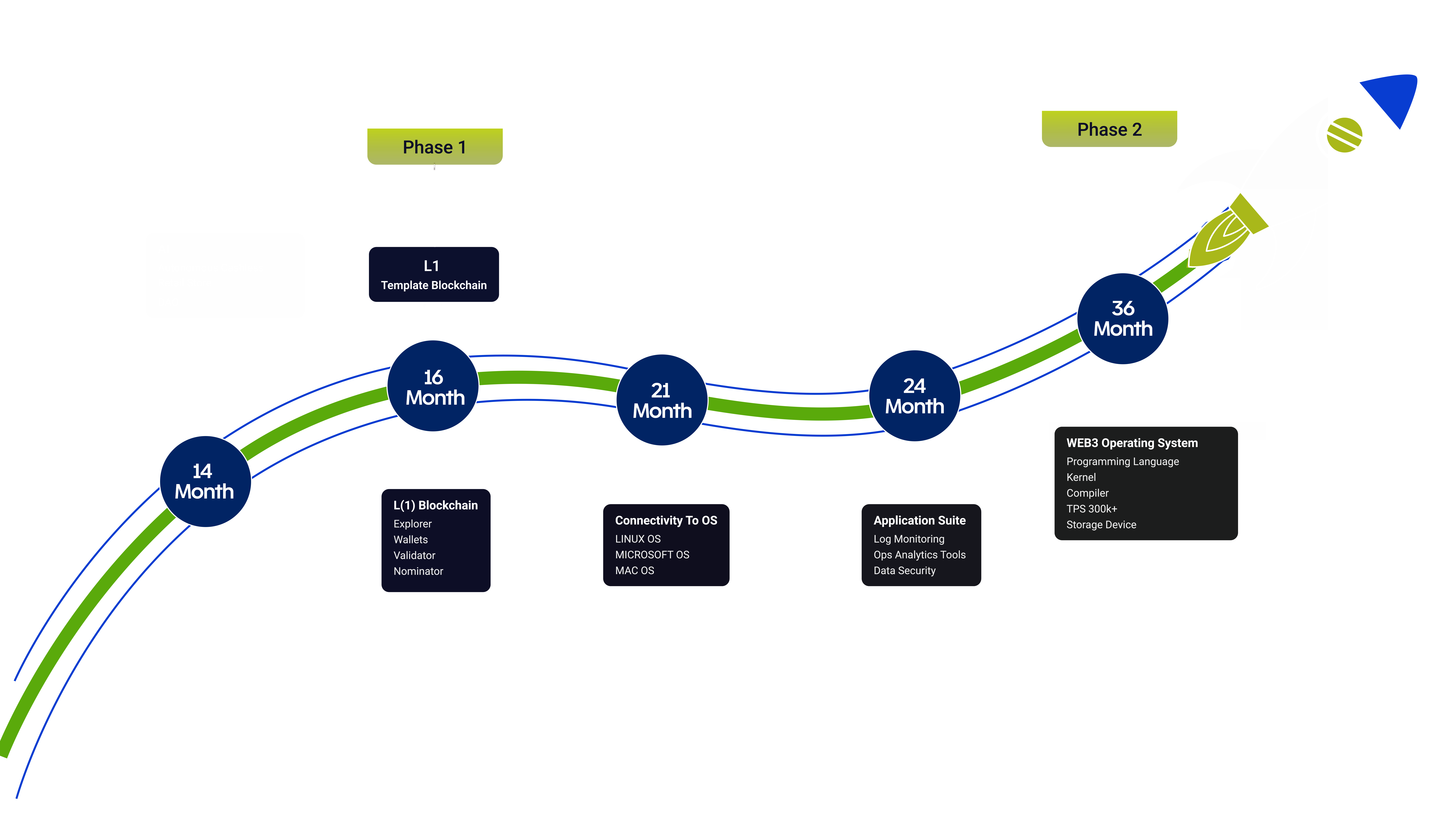 roadmap